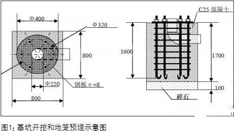 監控立桿地籠